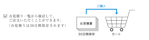 お見積り一覧から検討して、ご注文いただくことができます。（お見積りは30日間保存されます）