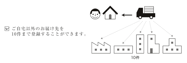 ご自宅以外のお届け先を10件まで登録することができます。