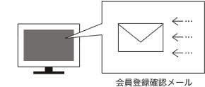 会員登録確認のメール