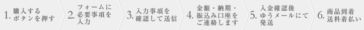 ご注文の流れ/バナーカレンダーを購入する