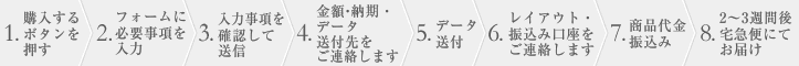 ご注文の流れ/名入れ印刷をオーダーして購入する