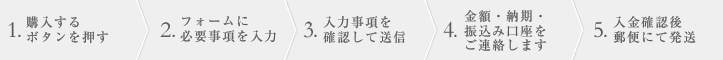 ご注文の流れ/名入れ印刷をオーダーして購入する