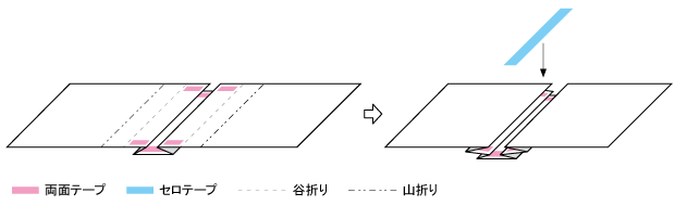 3、紙を折ってプリーツを寄せ、固定する