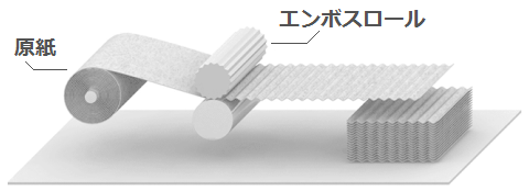 T-EOS　竹尾エンボスオーダーシステム