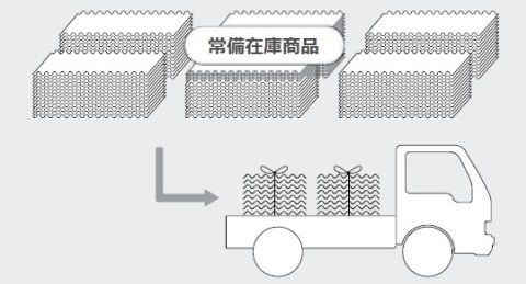 T-EOS　竹尾エンボスオーダーシステム