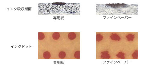 ファインペーパーとインクジェット専用紙の違い