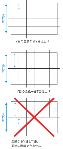 流れ目を選択