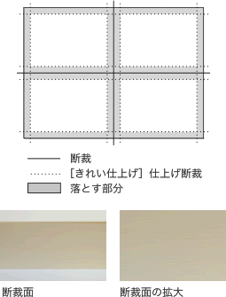 化粧断ち（断裁面きれい仕上げ）