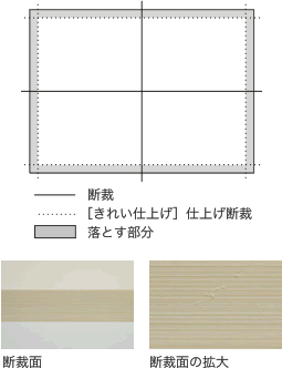 化粧断ち（断裁面きれい仕上げ）チェックを外す