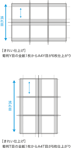 きれい仕上げ