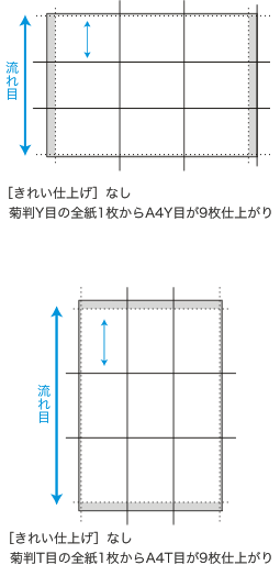 きれい仕上げなし